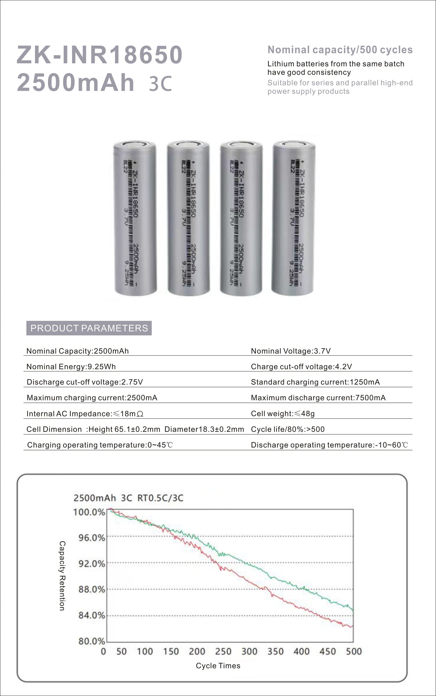 18650 2500mah Lithium Battery