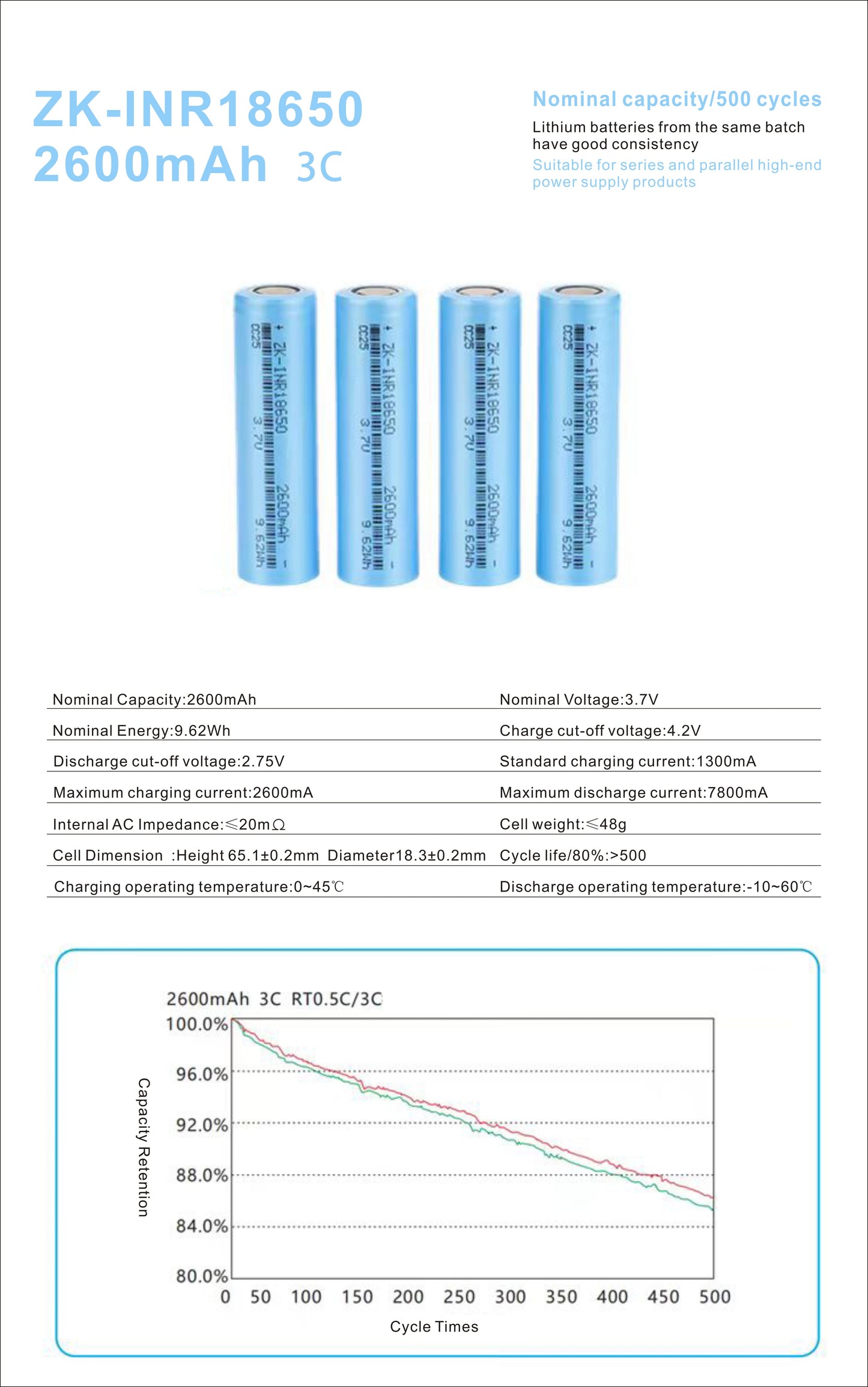 18650 2600mah Lithium Battery